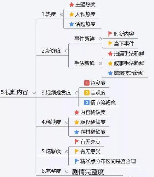 抖音直播安全運營是什么工作,抖音運營工作好干嗎  第3張