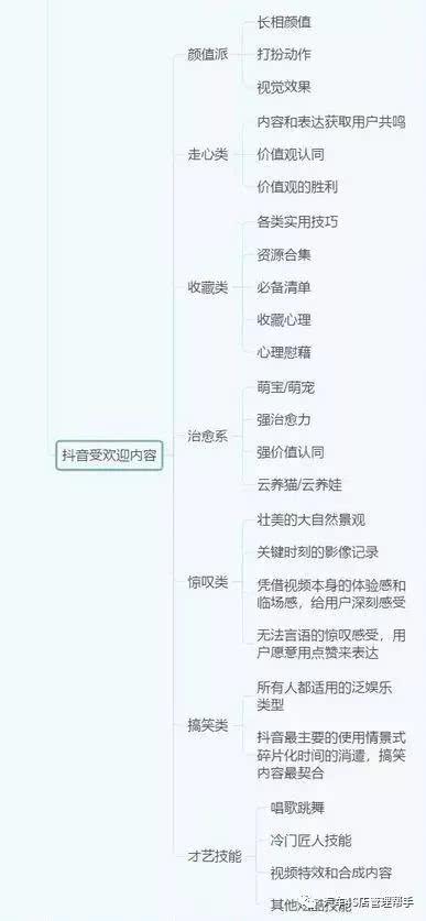 抖音直播安全運營是什么工作,抖音運營工作好干嗎  第2張