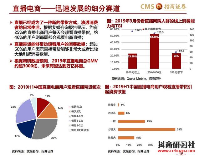 上海抖音直播運營側(cè)重點,如何才能在抖音做直播快速漲粉,抖音如  第2張