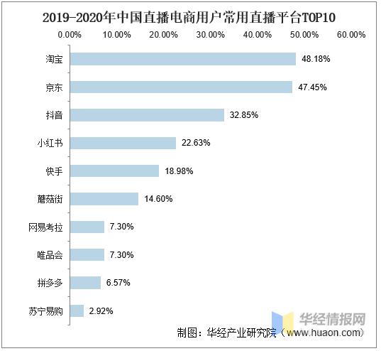 抖音快手直播平臺運營,抖音上的直播運營不斷拉主播入公會,是為  第4張