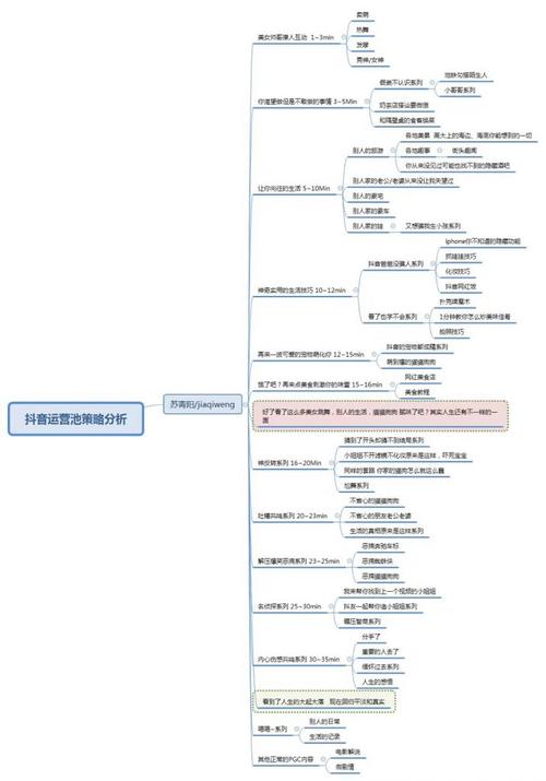 抖音直播運(yùn)營(yíng)工作內(nèi)容圖(抖音直播培訓(xùn)之抖音內(nèi)容有哪些分類(lèi)？)  第2張