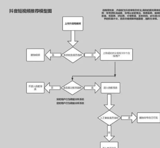 抖音直播運(yùn)營(yíng)流程(抖音直播帶貨找誰(shuí)呢，流程是怎么樣的)  第1張