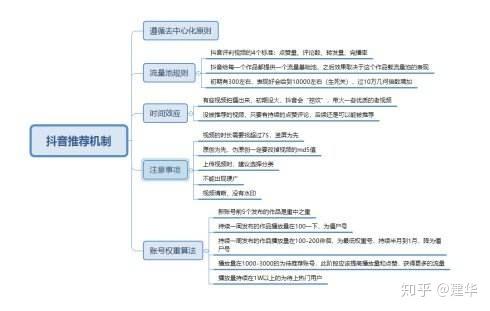 新手抖音直播運營模式,抖音短視頻發(fā)布運營有什么技巧？  第3張