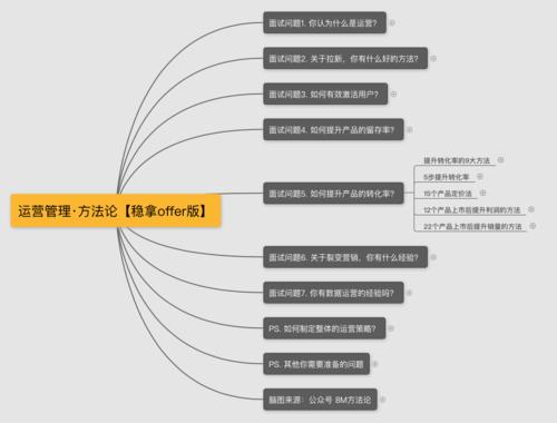 直播運營面試問題和回答,面試一個網(wǎng)絡(luò)直播應(yīng)聘者時應(yīng)該關(guān)心些什  第4張