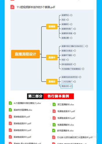 抖音直播帶貨運營圖,抖音代運營是如何進行抖音短視頻帶貨？  第3張