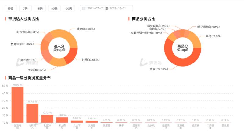 抖音直播帶貨運營圖,抖音代運營是如何進行抖音短視頻帶貨？  第4張