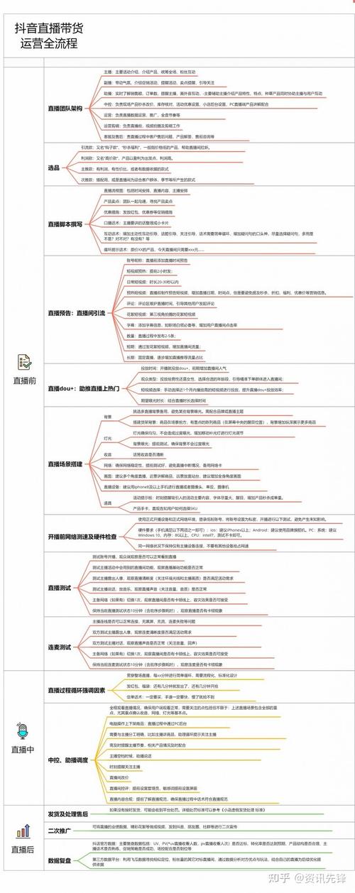 抖音直播運(yùn)營(yíng)是做什么的工作內(nèi)容是什么,抖音運(yùn)營(yíng)工作內(nèi)容 運(yùn)營(yíng)  第2張