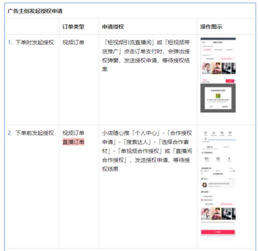 抖音小店隨行推投放教程(怎么在抖音上投放廣告？)  第2張