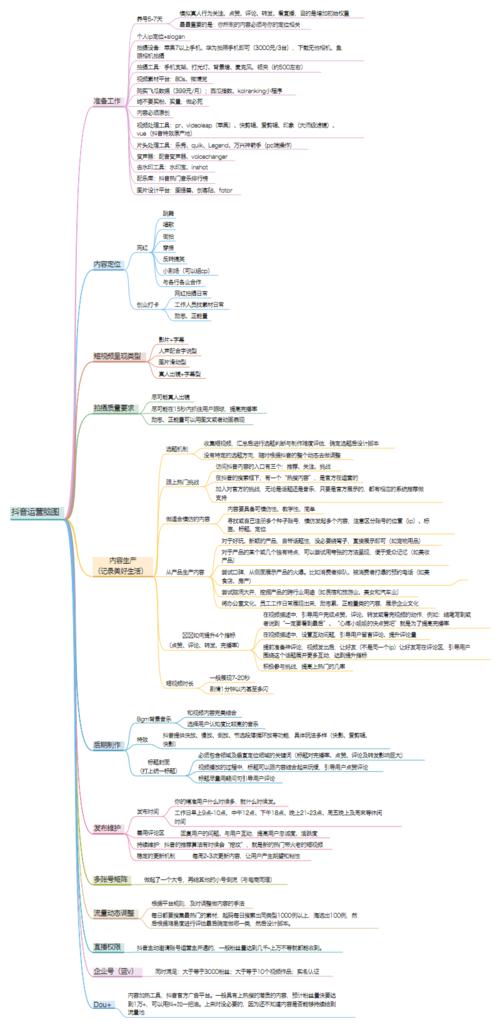 抖音直播運(yùn)營(yíng)全套資料,抖音運(yùn)營(yíng)有哪些？抖音運(yùn)營(yíng)團(tuán)隊(duì)哪里找？  第2張