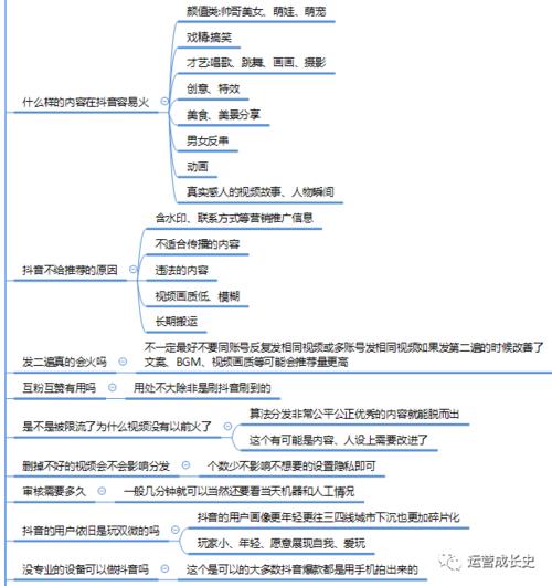 抖音直播運(yùn)營技巧及實操費(fèi)用情況,學(xué)習(xí)抖音運(yùn)營技術(shù)學(xué)費(fèi)多少錢？  第1張