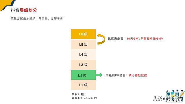 抖音直播運(yùn)營技巧及實操費(fèi)用情況,學(xué)習(xí)抖音運(yùn)營技術(shù)學(xué)費(fèi)多少錢？  第4張