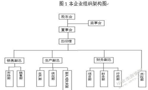 運(yùn)營(yíng)主管職責(zé)(運(yùn)營(yíng)總監(jiān)職責(zé)-運(yùn)營(yíng)總監(jiān)的職責(zé)和運(yùn)營(yíng)總監(jiān)面試題求  第1張