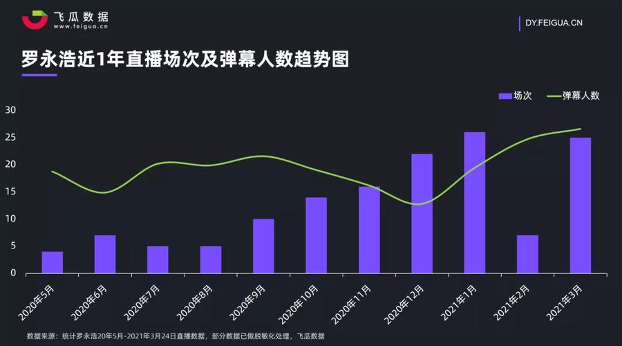 抖音直播數(shù)據(jù)運營的工作內(nèi)容,抖音運營工作內(nèi)容是什么？  第3張