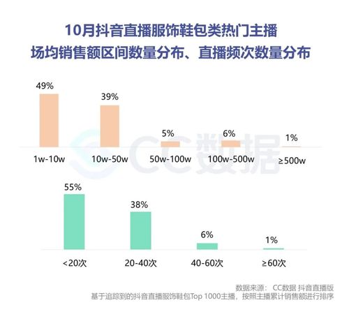 抖音直播數(shù)據(jù)運營的工作內(nèi)容,抖音運營工作內(nèi)容是什么？  第2張