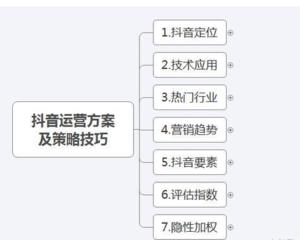 怎樣運營抖音賬號直播,如何運營好抖音賬號？  第2張