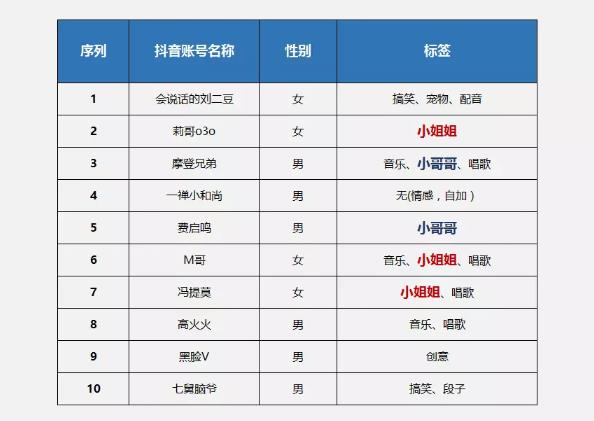 抖音直播運營主要做哪些,抖音直播運營有前景嗎  第2張