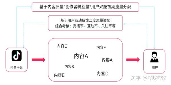 抖音直播怎么運(yùn)營,如何進(jìn)行抖音賬號(hào)運(yùn)營？  第3張