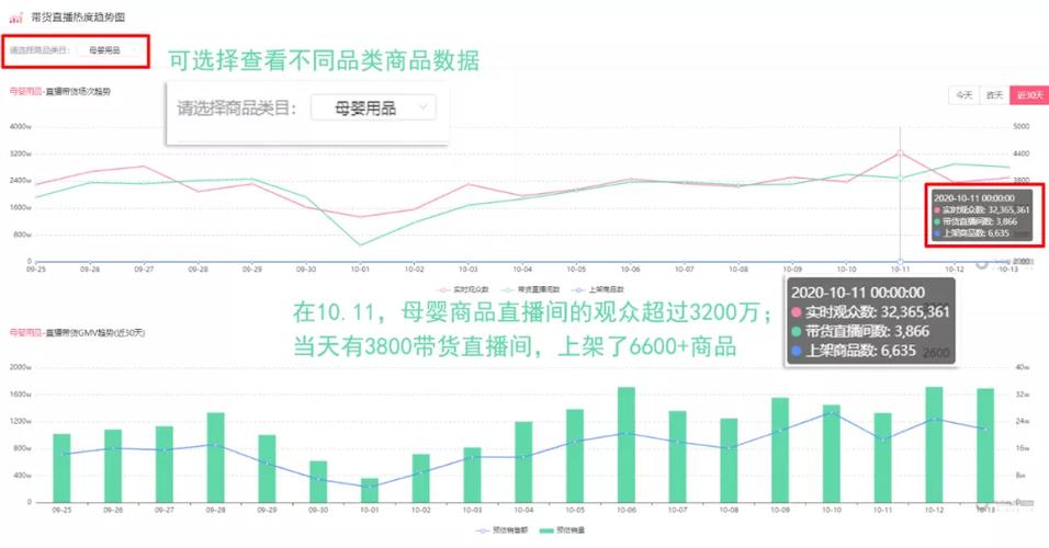 抖音直播基地運(yùn)營(yíng)模式,加入抖音電商直播基地的好處  第1張