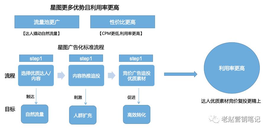 抖音直播帶貨運(yùn)營流程作品分享(怎么在抖音上直播帶貨？)  第2張