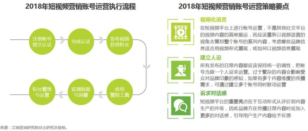 抖音直播運營細節(jié),抖音運營應(yīng)該注意什么？  第1張