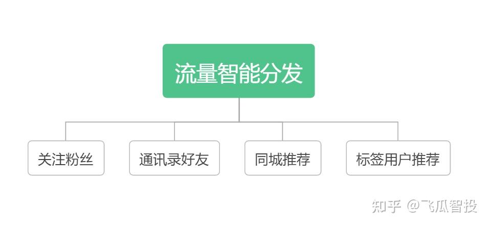 抖音直播帶貨運(yùn)營體系架構(gòu)圖,抖音直播帶貨運(yùn)營方案  第1張