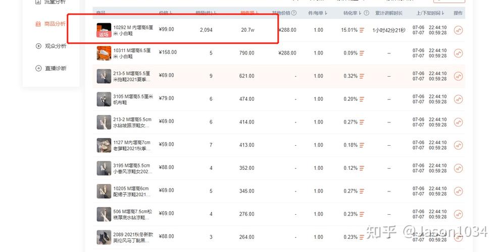 深圳抖音直播運營公司,怎樣才能提高抖音直播賣貨能力？  第4張