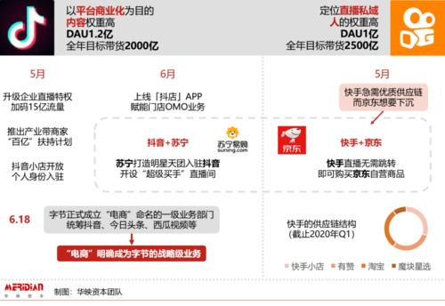 抖音電商運(yùn)營跟直播運(yùn)營,抖音里面宣傳拼多多店鋪運(yùn)營是真的嗎？  第1張