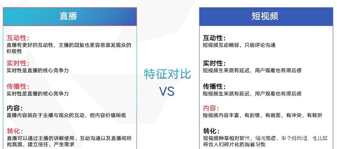 深圳抖音運(yùn)營直播年薪,短視頻運(yùn)營將來發(fā)展前景怎么樣？  第1張