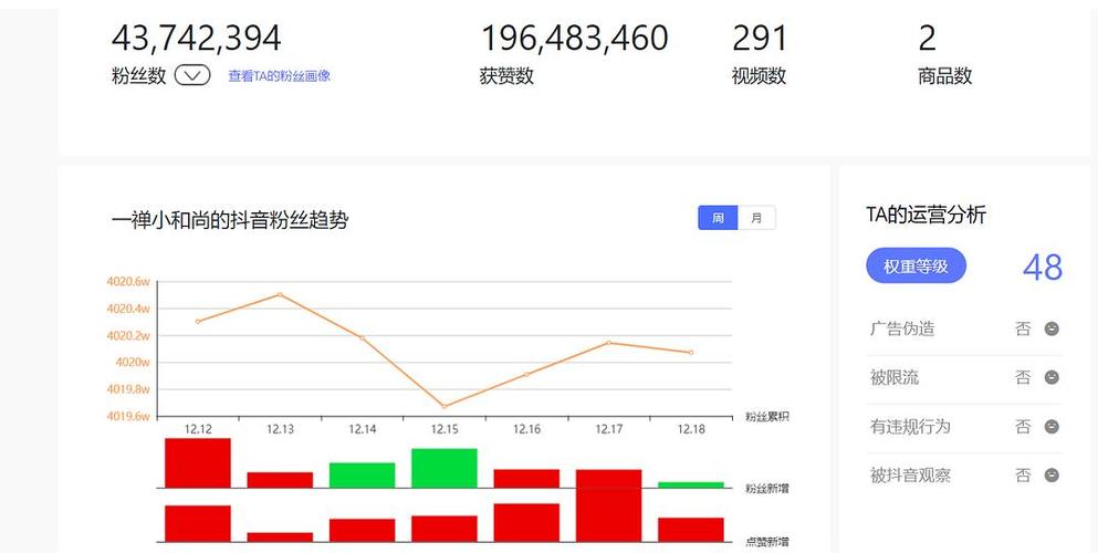 抖音直播運營用的什么軟件,新媒體運營方面的工具都有哪些？  第2張