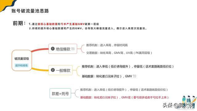 抖音直播運(yùn)營(yíng)工具包,抖音運(yùn)營(yíng)方面的工具有哪些  第4張