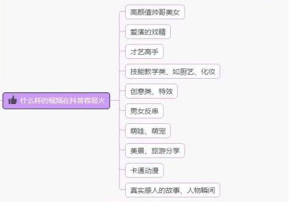 抖音運營直播教程,抖音直播運營全套教程  第2張