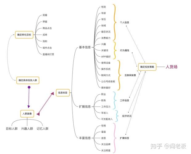 抖音直播運(yùn)營 基礎(chǔ)知識(抖音應(yīng)該怎么運(yùn)營？哪里做抖音運(yùn)營的？  第3張