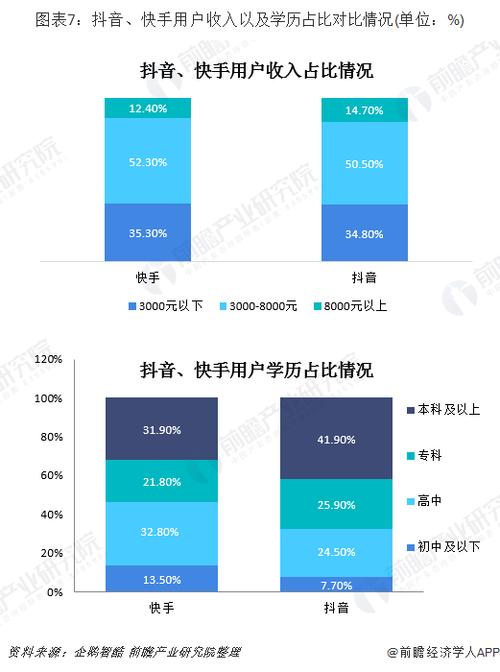 抖音直播的平臺提成比例最高有多少(抖音直播分成是多少？怎么才  第2張