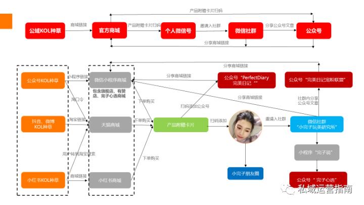 抖音直播運營工作內(nèi)容是什么,抖音運營應(yīng)該怎么做？  第3張