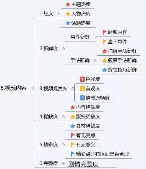 抖音企業(yè)店鋪直播運營方案,抖音直播電商的商業(yè)模式是什么？  第1張