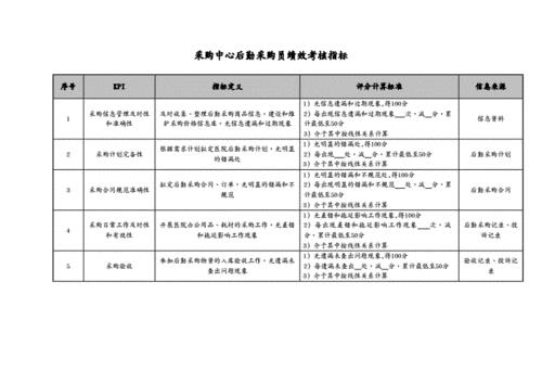 抖音直播運(yùn)營(yíng)kpi考核,如何設(shè)定業(yè)務(wù)員KPI績(jī)效考核指標(biāo)？  第3張