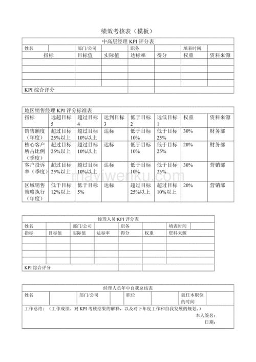 抖音直播運(yùn)營(yíng)kpi考核,如何設(shè)定業(yè)務(wù)員KPI績(jī)效考核指標(biāo)？  第1張