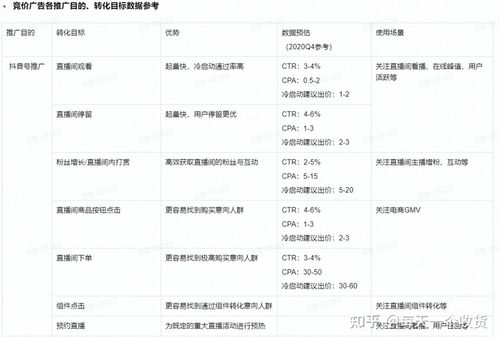 抖音運(yùn)營考核指標(biāo),抖音認(rèn)證-抖音企業(yè)認(rèn)證、抖音運(yùn)營、抖音代運(yùn)  第2張