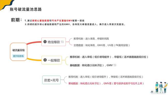 如何搞垮抖音直播運營團隊,抖音直播運營操作有哪些技巧？  第4張