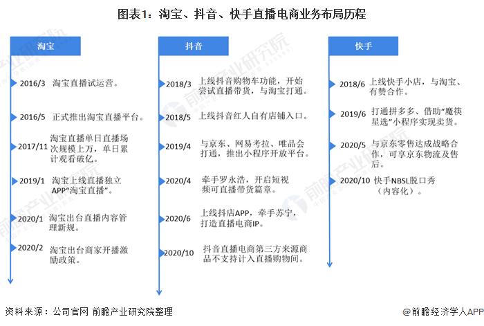 抖音直播平臺(tái)怎么運(yùn)營(yíng),抖音推廣怎么運(yùn)營(yíng)？  第3張