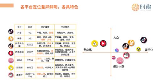 抖音直播平臺(tái)怎么運(yùn)營(yíng),抖音推廣怎么運(yùn)營(yíng)？  第1張