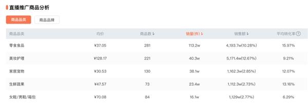 抖音洗護用品直播帶貨運營方案,抖音直播帶貨的方案  第1張