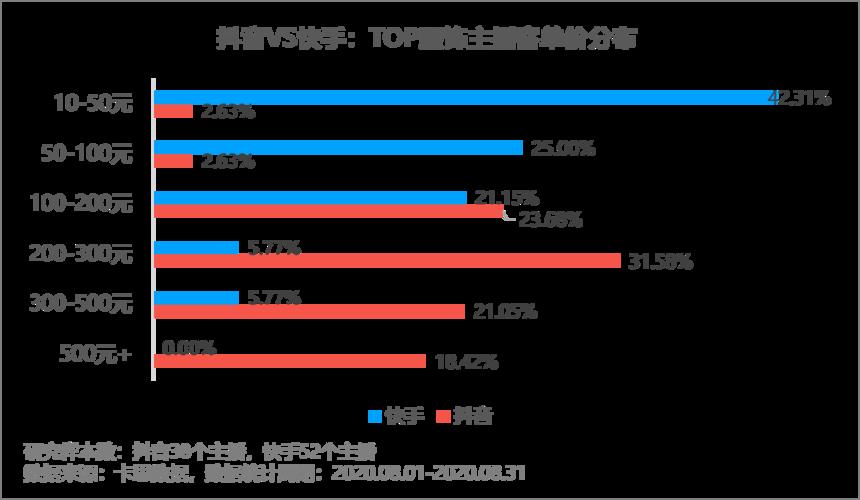 抖音數(shù)據(jù),如何抖音賬號(hào)的數(shù)據(jù)？  第2張