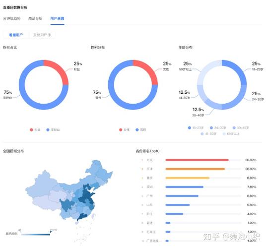 抖音數(shù)據(jù),如何抖音賬號(hào)的數(shù)據(jù)？  第4張