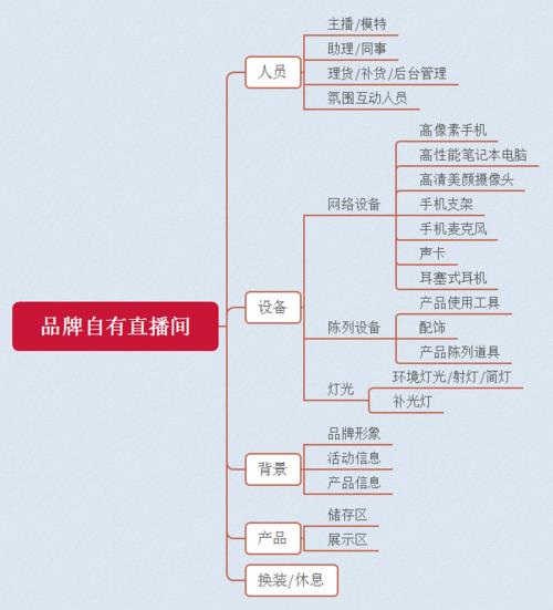 抖音直播運營機構(gòu)排行,抖音直播公司有哪些  第4張