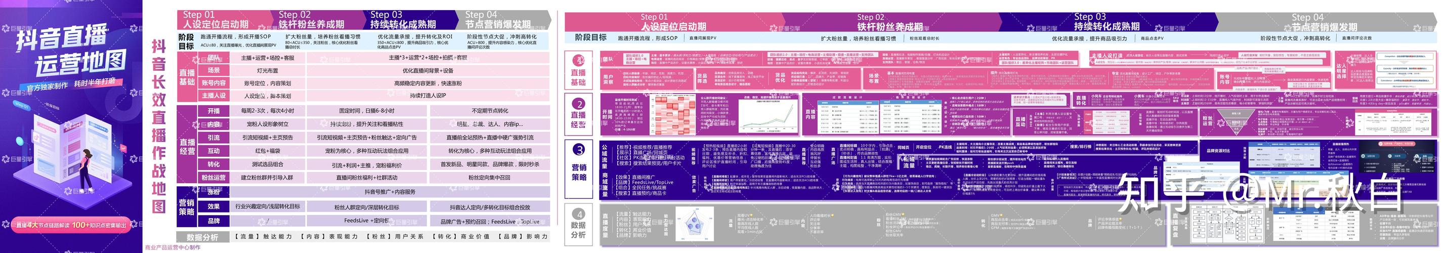 抖音直播運營機構(gòu)排行,抖音直播公司有哪些  第2張