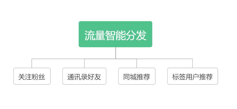 抖音直播間運(yùn)營基礎(chǔ)知識,抖音可以看到一個直播間里面的詳細(xì)數(shù)據(jù)  第3張