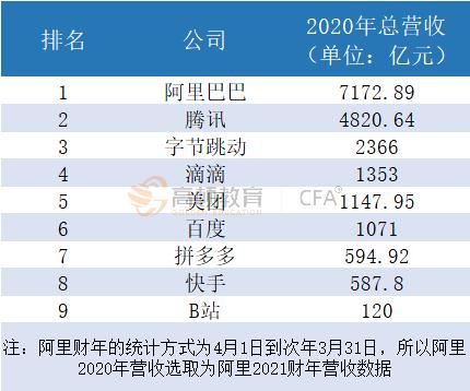 字節(jié)跳動抖音直播運營校招,字節(jié)跳動與關(guān)聯(lián)的上市公司  第2張