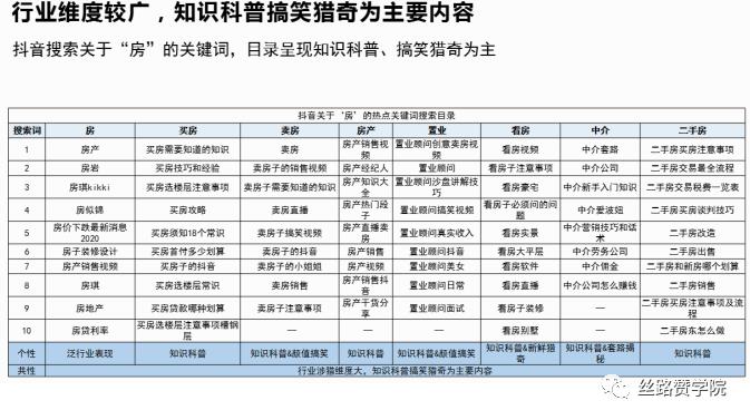 抖音直播矩陣運(yùn)營(yíng)方案,抖音認(rèn)證、抖音運(yùn)營(yíng)、抖音代運(yùn)營(yíng)怎么做？  第2張