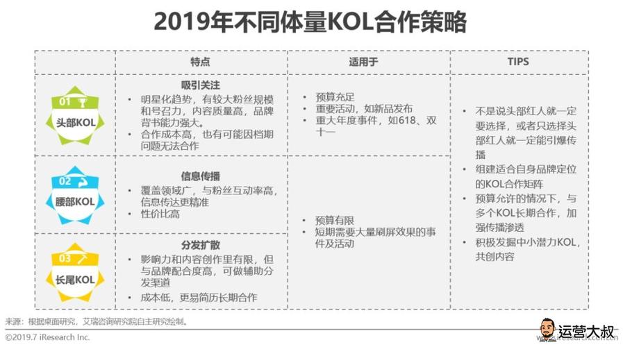 抖音直播運營策劃營銷方案(抖音營銷有哪些方法可以提升流量？)  第3張